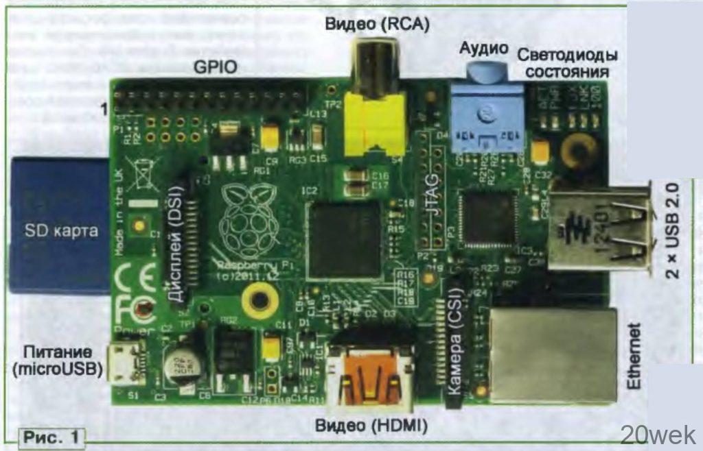 Микрокомпьютер Raspberry Pi