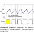 Стробируемый мультивибратор на таймере 555 сразу же приступает к работе