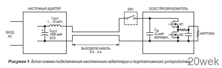 Керамические входные конденсаторы могут вызывать броски напряжения