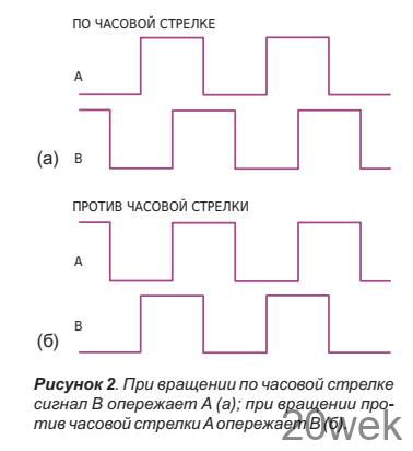 Сопряжение поворотного энкодера с цифровым потенциометром