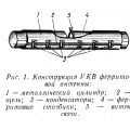 УКВ ферритовая антенна