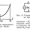 УСИЛИТЕЛИ И ГЕНЕРАТОРЫ СИНУСОИДАЛЬНЫХ КОЛЕБАНИЙ НА ТУННЕЛЬНЫХ ДИОДАХ