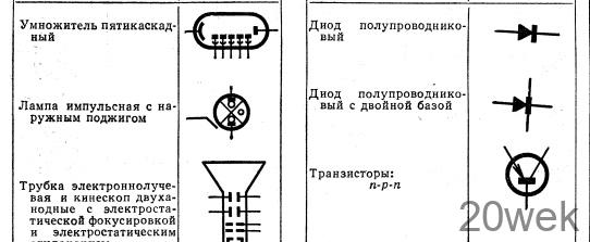 ОБОЗНАЧЕНИЯ НА ПРИНЦИПИАЛЬНЫХ СХЕМАХ