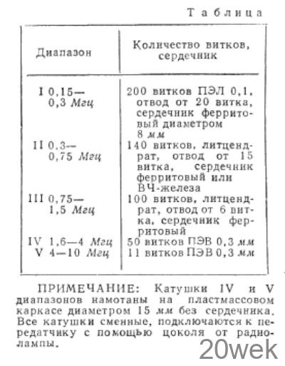Простой сигнал-генератор