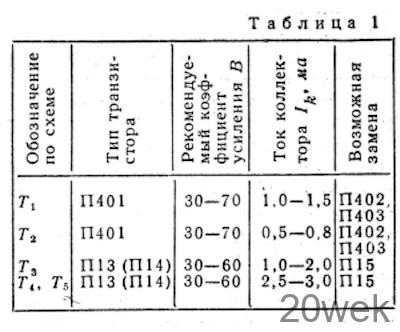 РАДИОПРИЕМНИКИ ИЗ НАБОРА ДЕТАЛЕЙ