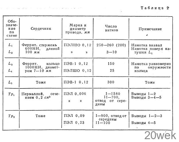РАДИОПРИЕМНИКИ ИЗ НАБОРА ДЕТАЛЕЙ