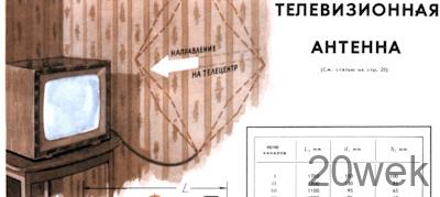 КОМНАТНАЯ ТЕЛЕВИЗИОННАЯ АНТЕННА