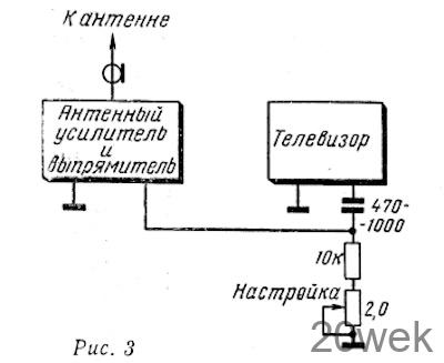 АНТЕННЫЕ УСИЛИТЕЛИ С ЭЛЕКТРОННОЙ НАСТРОЙКОЙ