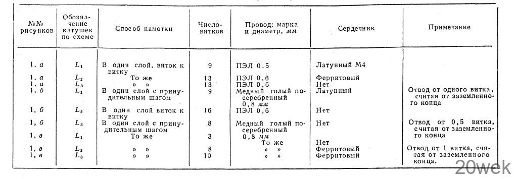 АНТЕННЫЕ УСИЛИТЕЛИ С ЭЛЕКТРОННОЙ НАСТРОЙКОЙ