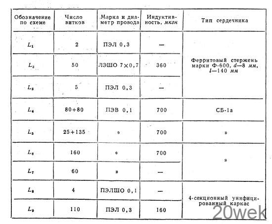 ПЕРЕНОСНЫЙ СУПЕРГЕТЕРОДИН