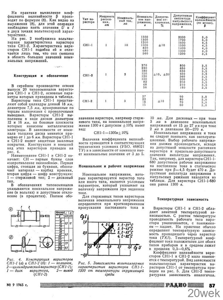 Полупроводниковые варисторы GH1-1 и СН1-2