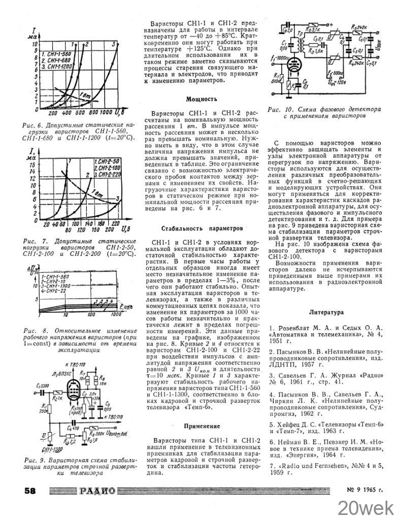 Полупроводниковые варисторы GH1-1 и СН1-2