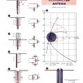 СИММЕТРИРУЮЩИЕ УСТРОЙСТВА АНТЕНН