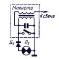ИСПОЛЬЗОВАНИЕ МАГНЕТО ДЛЯ ОСВЕЩЕНИЯ