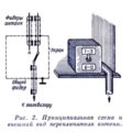 Установка для поворота антенн
