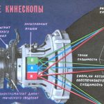 Масочные кинескопы