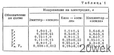 Рига-301
