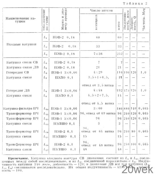 Рига-301