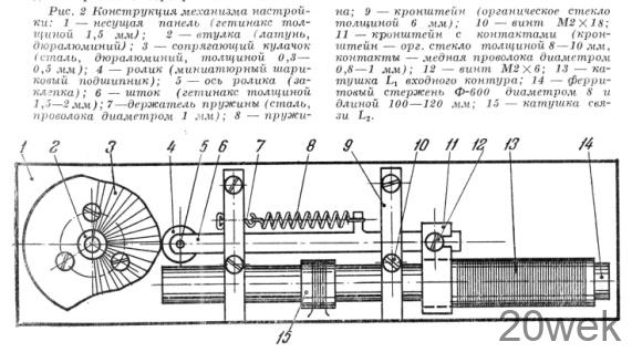 ПОВЫШЕНИЕ ЧУВСТВИТЕЛЬНОСТИ СУПЕРГЕТЕРОДИННОГО ПРИЕМНИКА