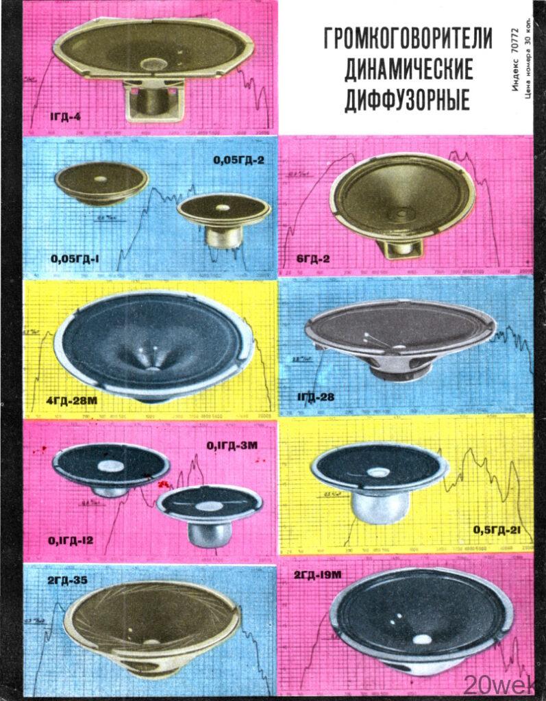 Громкоговорители динамические диффузорные
