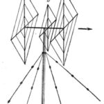 Антенна радиостанции UA1DJ